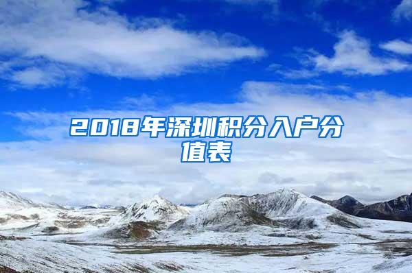 2018年深圳积分入户分值表