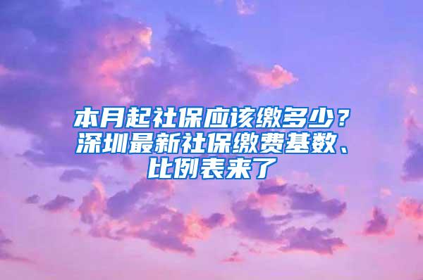 本月起社保应该缴多少？深圳最新社保缴费基数、比例表来了