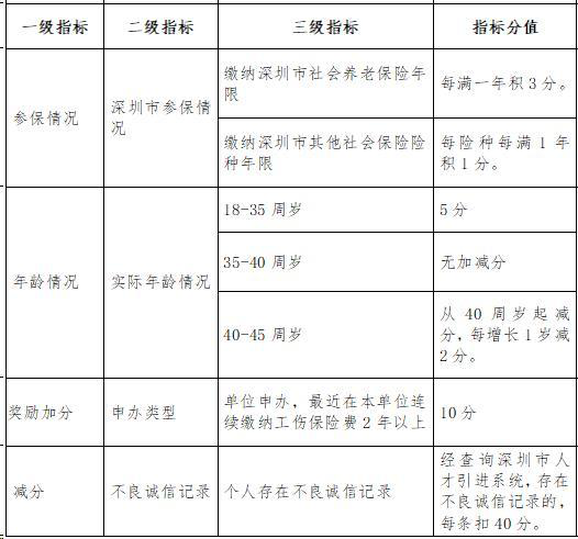 深圳积分入户个人申报流程_深圳调干积分入户流程_深圳核准制入户详细流程