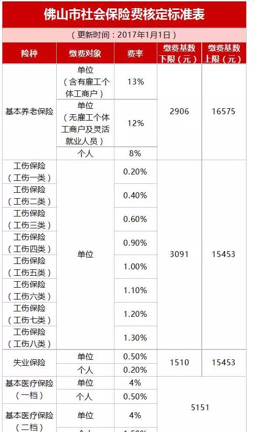 深圳中级职称加多少积分_硕士中级工程师职称评定条件_代办中级工程师职称