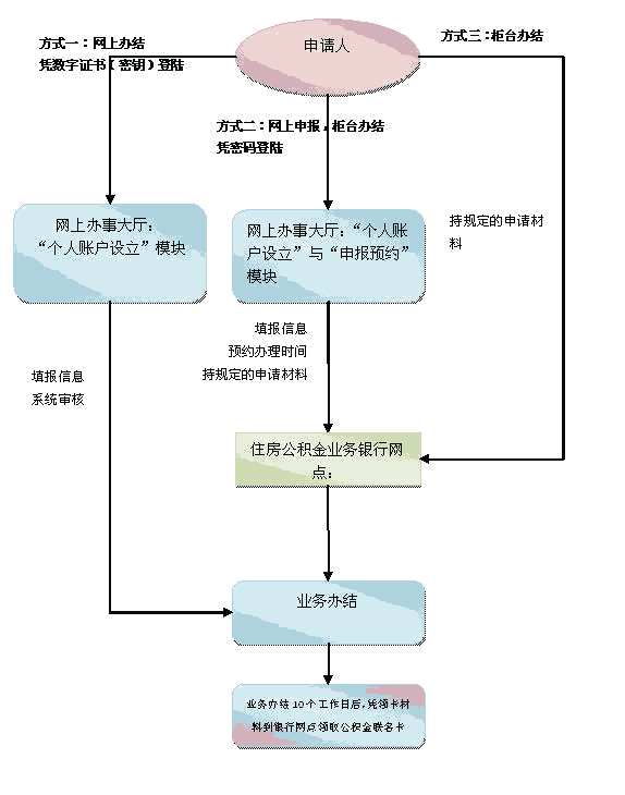 深圳核准入户办理_非深户深圳办理港澳通行证_非深户在深圳办理港澳通行证