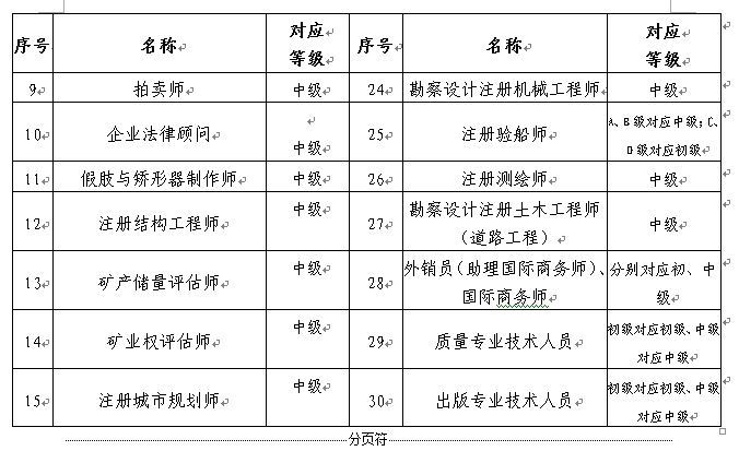 深圳发布关于印发深圳市人才引进实施办法的通知