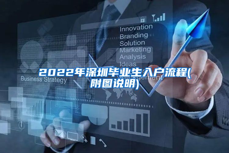 2022年深圳毕业生入户流程(附图说明)