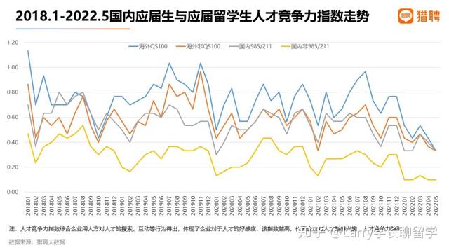 猎聘发布海外应届留学生就业报告！看看留学生竞争力到底如何？